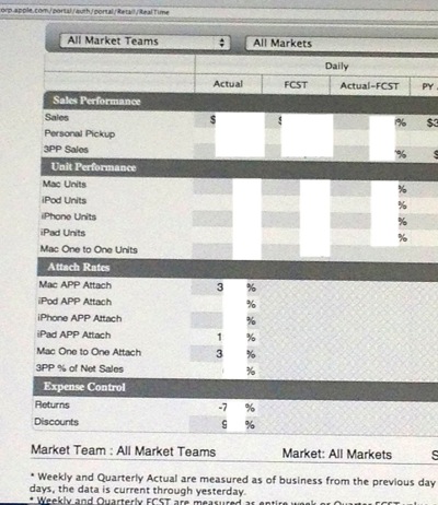 Apple inventory