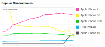 flickr-popular.png Flickr popular