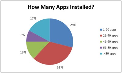 Survey 111222 1