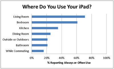 Survey 111222 2